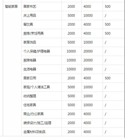 抖音小店無貨源運營實操指南 日用品賽道從0到1的全流程拆解