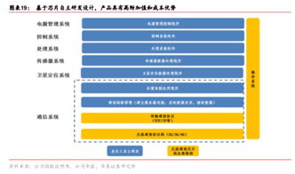 研發(fā)壁壘型企業(yè) M2M 產(chǎn)業(yè)發(fā)力在即與網(wǎng)絡(luò)信息安全軟件開發(fā)