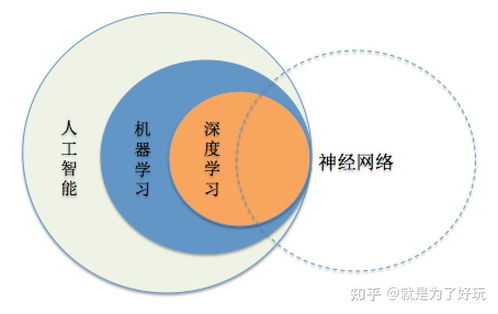 智能云間 網絡安全開發(fā)的思索與展望