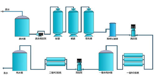 【制造廠家全自動(dòng)軟化水設(shè)備、凈水設(shè)備超純水設(shè)備質(zhì)量可靠】- 